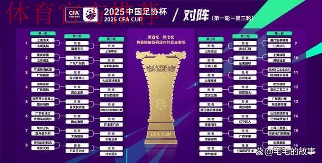 2019中乙联赛第七轮战报:盐城逆转大连 淄博领跑北区榜首 2019中乙联赛第七轮战报:盐城逆转大连 淄博领跑北区榜首